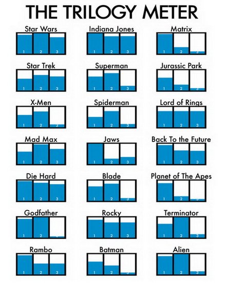 trilogy meter