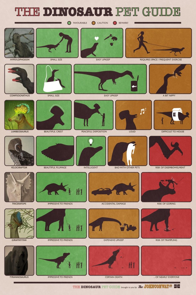 Dinosaurier Haustier