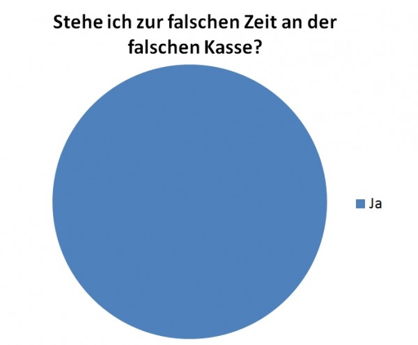 Zur falschen Zeit an der falschen Kasse