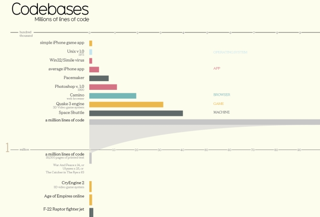 LinesOfCode