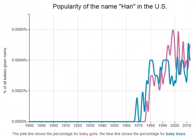 Name_Han