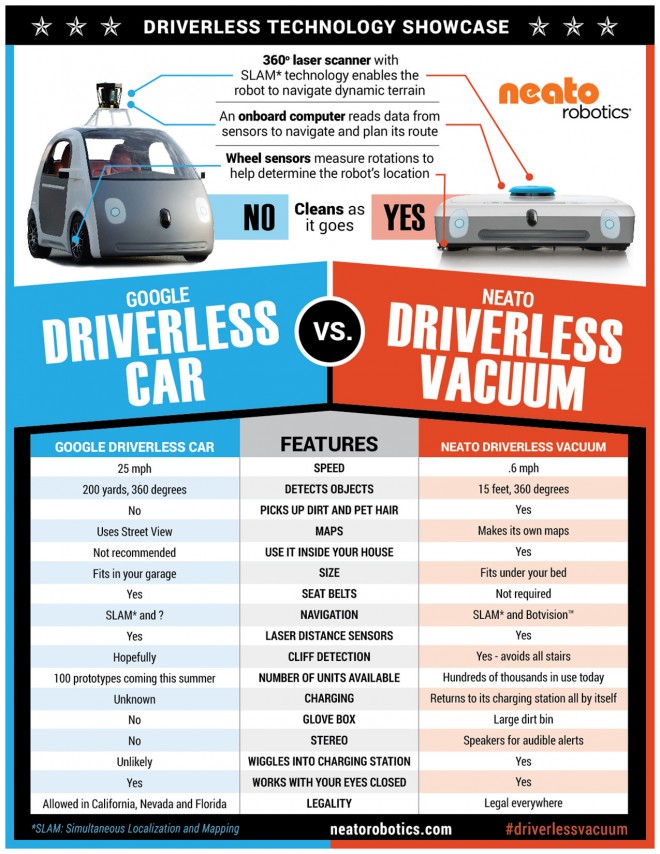 NeatoVSGoogleCar