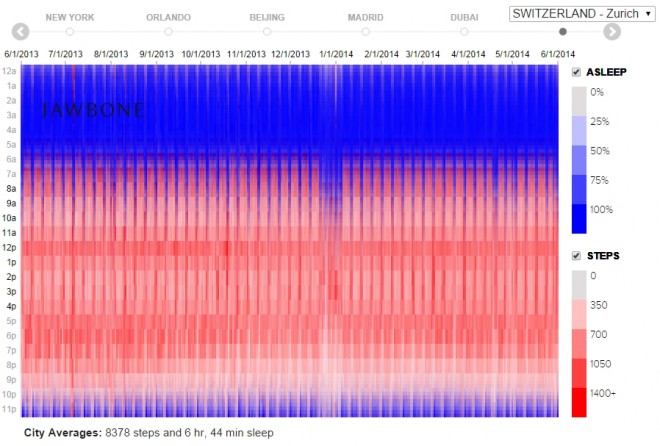 SchlafenZürich