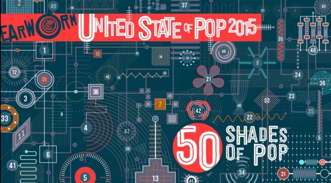 UnitedStateOfPop2015