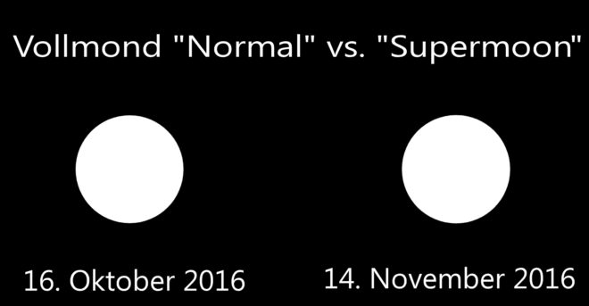 vollmondvssupermoon