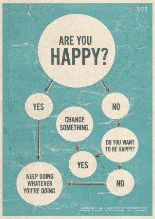 areyouhappy