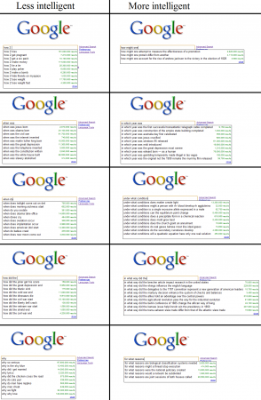 googleintelligence